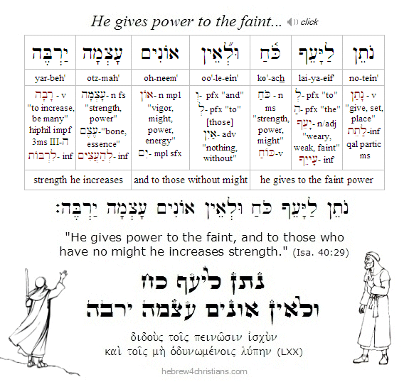 Isaiah 40:29 Hebrew lesson