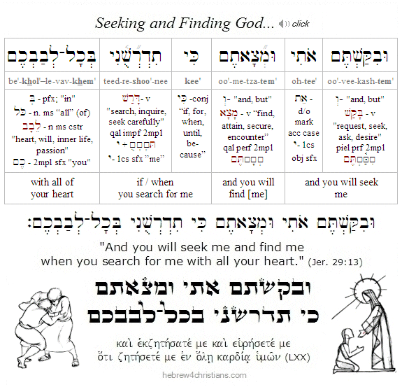 Jeremiah 29:13 Hebrew lesson