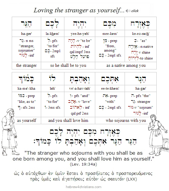 Deut. 10:19 Hebrew