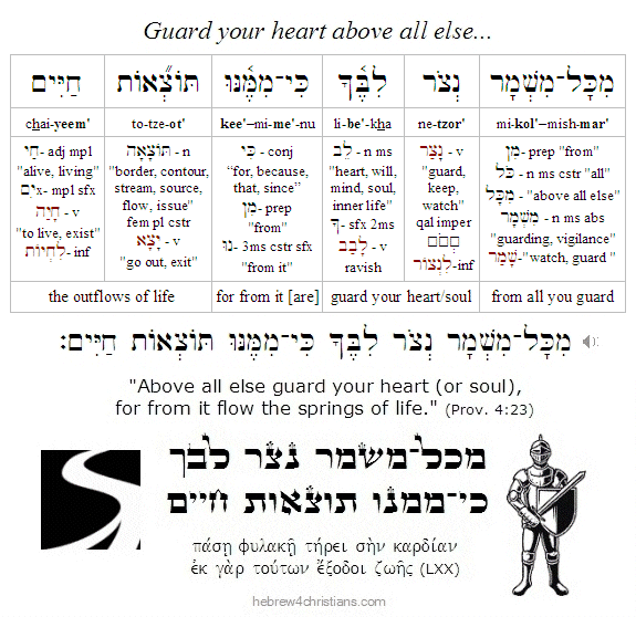 Proverbs 4:23 Hebrew Lesson