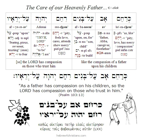 Psalm 103:13 Hebrew lesson