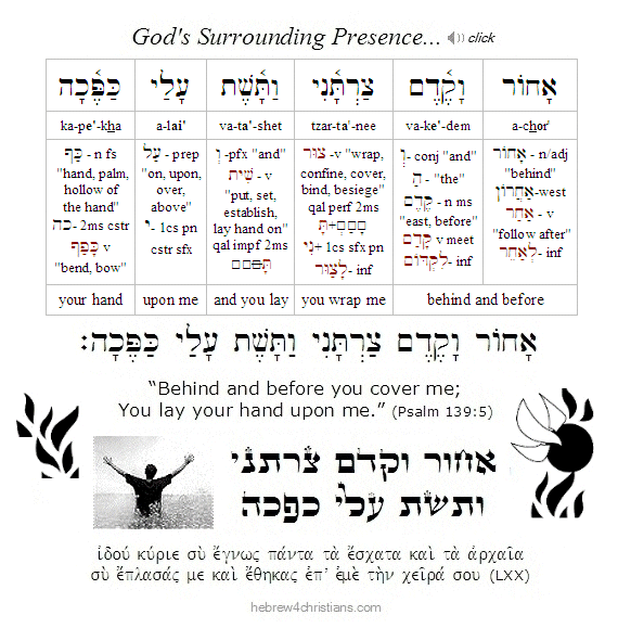 Psalm 139:5 Hebrew