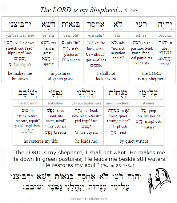 Psalm 23:1-3a Hebrew lesson