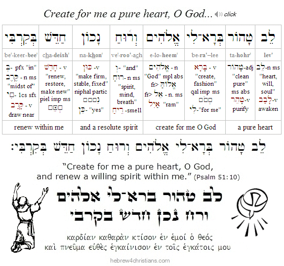 Psalm 51:10 Hebrew lesson