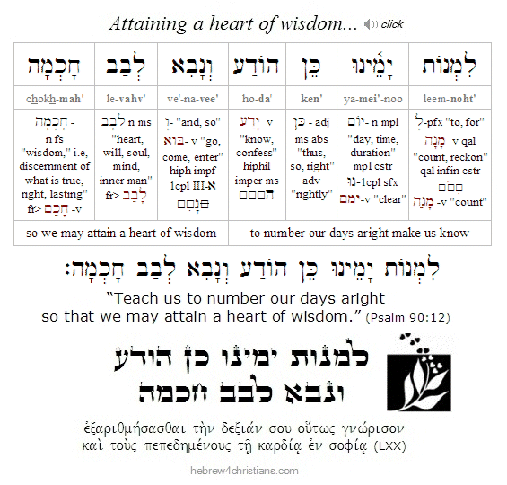 Psalm 90:12 Hebrew Analysis