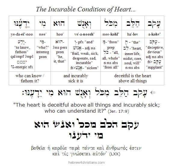 Jeremiah 17:9