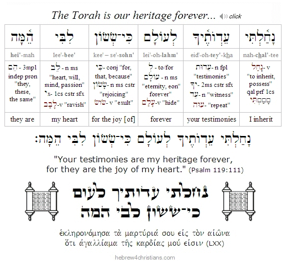 Psalm 119:111 Torah as our Heritage