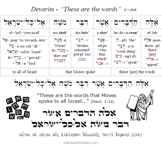 Deut 1:1 Hebrew Analysis