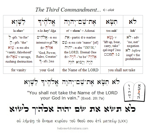 The Third Commandment Hebrew